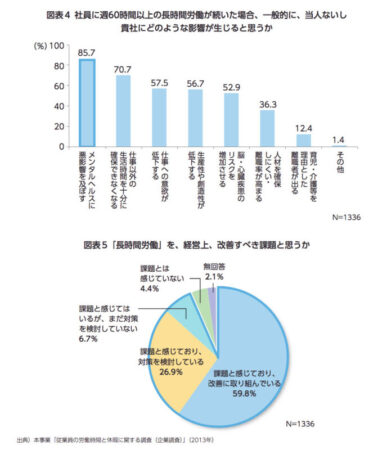 長時間労働の抑制