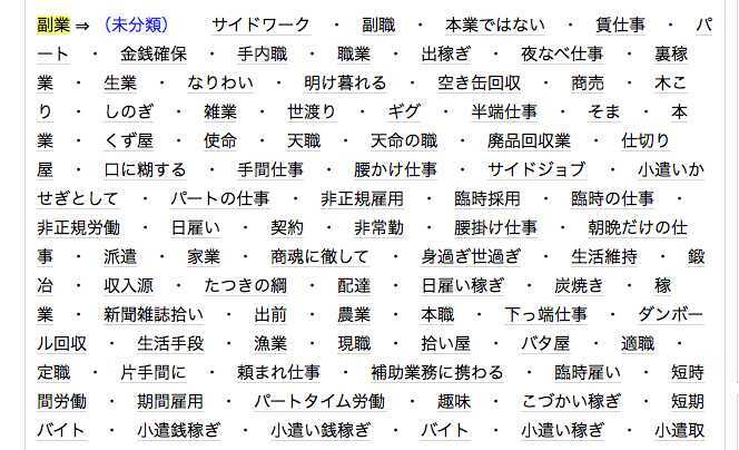 日本語シソーラス連想類語辞典