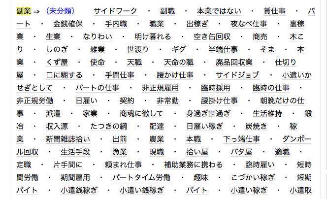 日本語シソーラス連想類語辞典