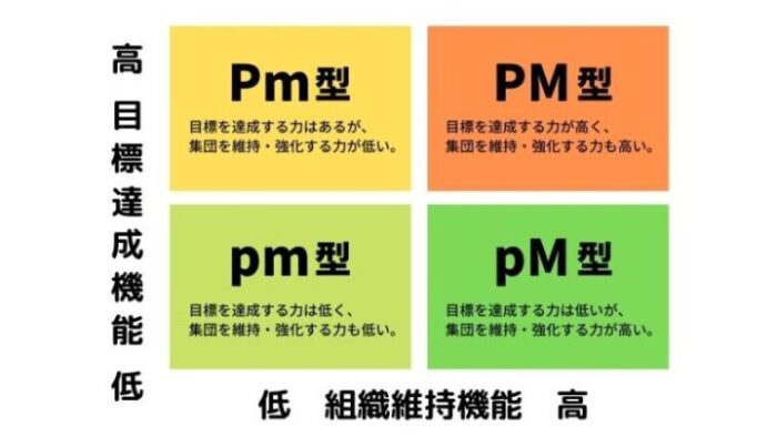 リーダーシップpm分類