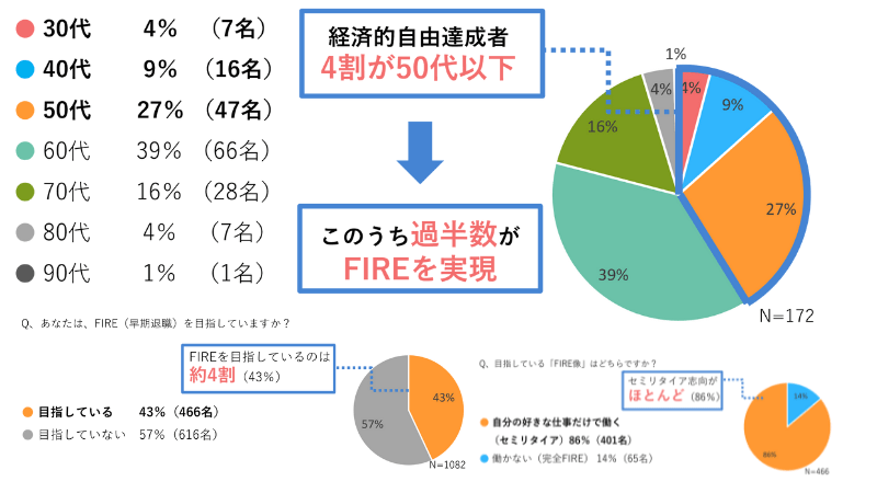 日本財託グループのアンケート