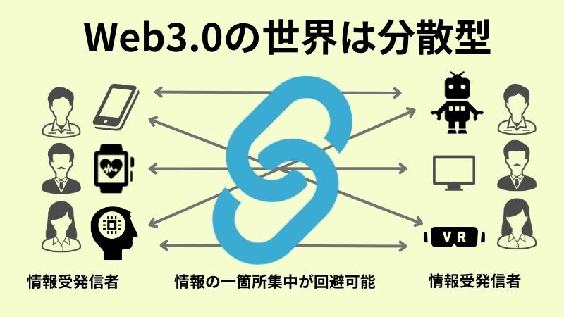 Web3.0とは