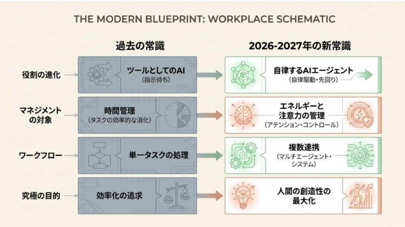 2026-2027年の業務効率化その最前線