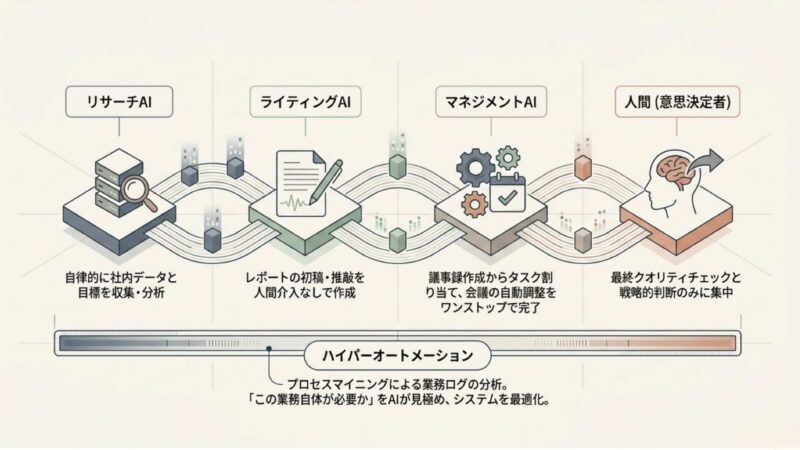 テクノロジーと脳科学の融合 アテンションを管理する新時代の時間術