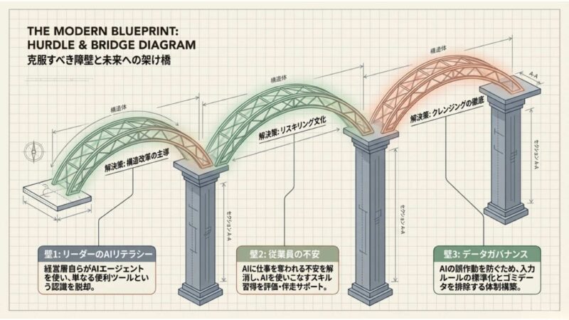 変革を成功させるために立ちはだかる壁と乗り越え方