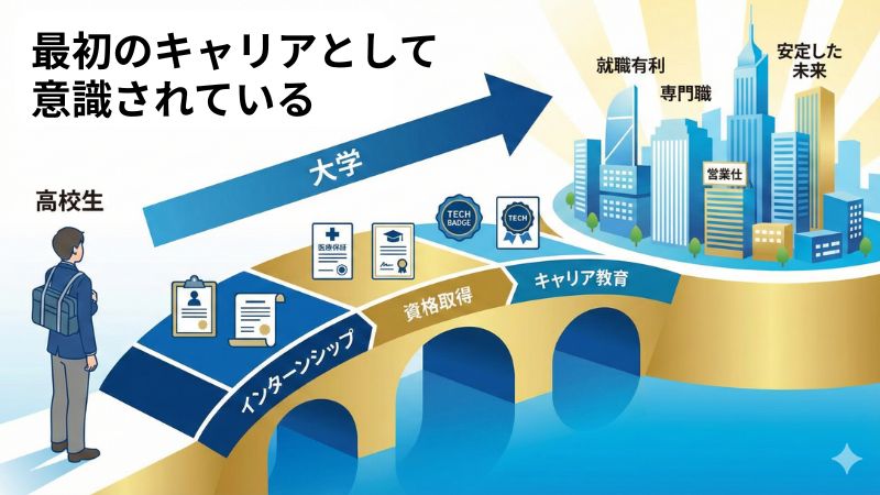 キャリアと資格への戦略的志向