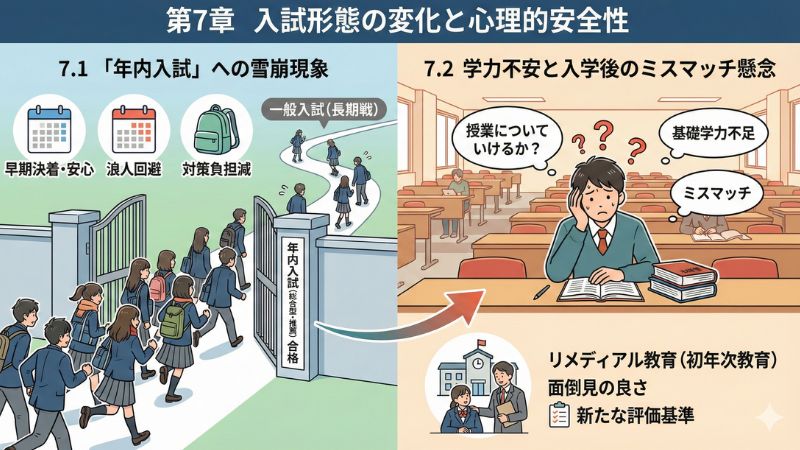 入試形態の変化