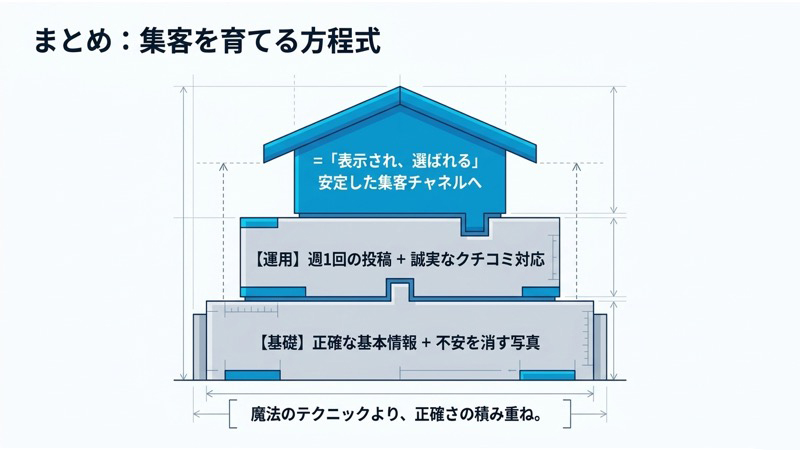 この記事のまとめ