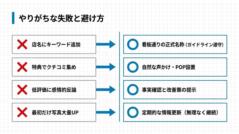 やりがちな失敗と避け方