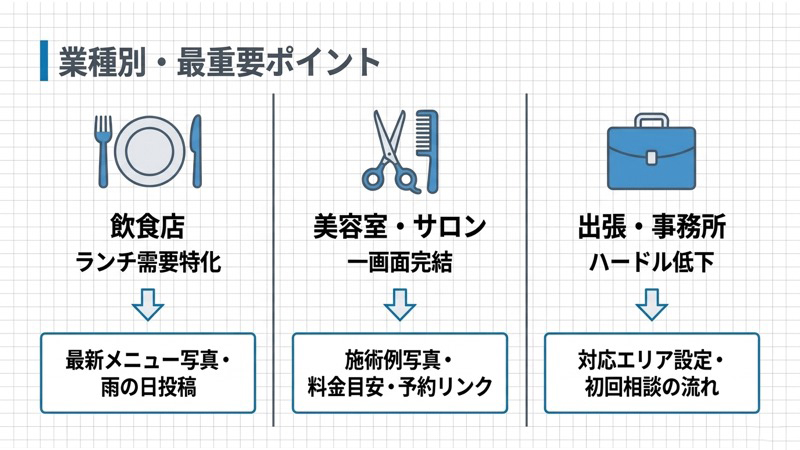 業種別の活用ポイント