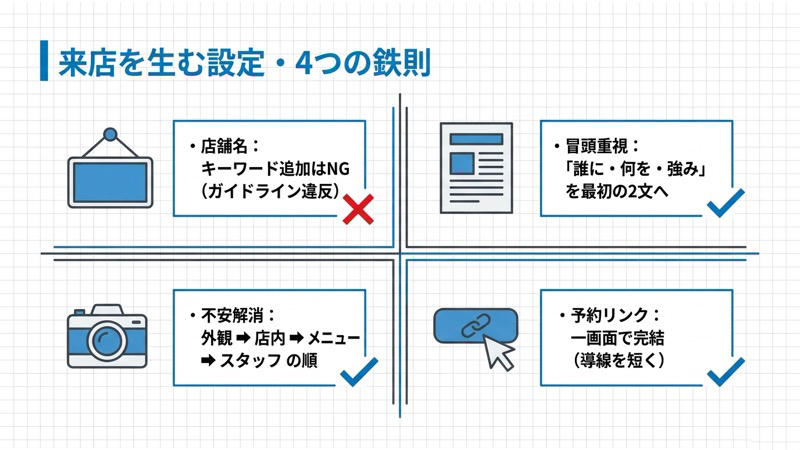 集客に繋がる4つの役割