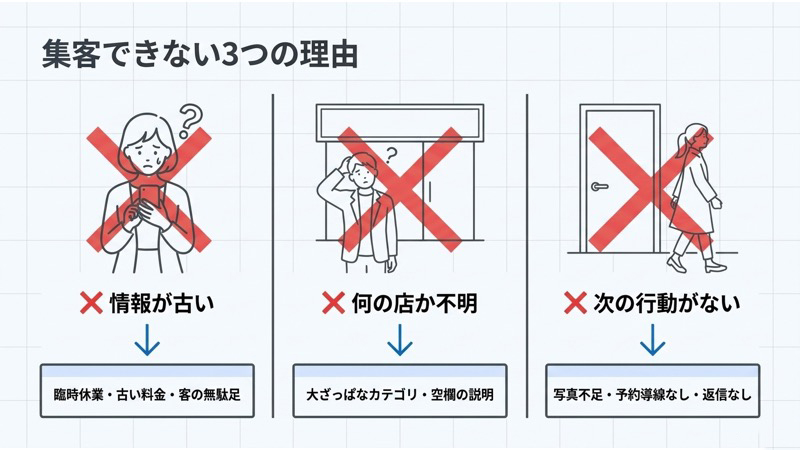 集客できない3つの理由