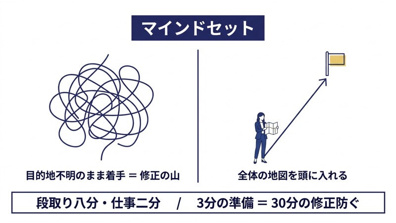 仕事全体の地図を頭に入れてから動く